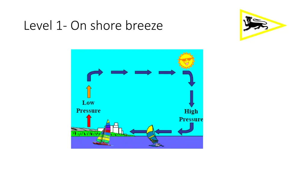 level 1 on shore breeze