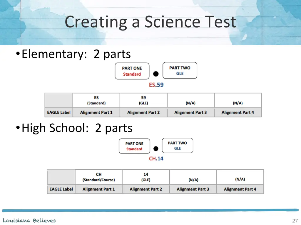 creating a science test