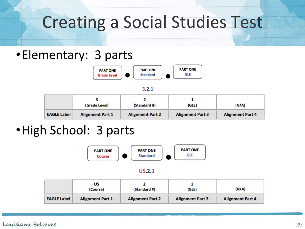 creating a social studies test