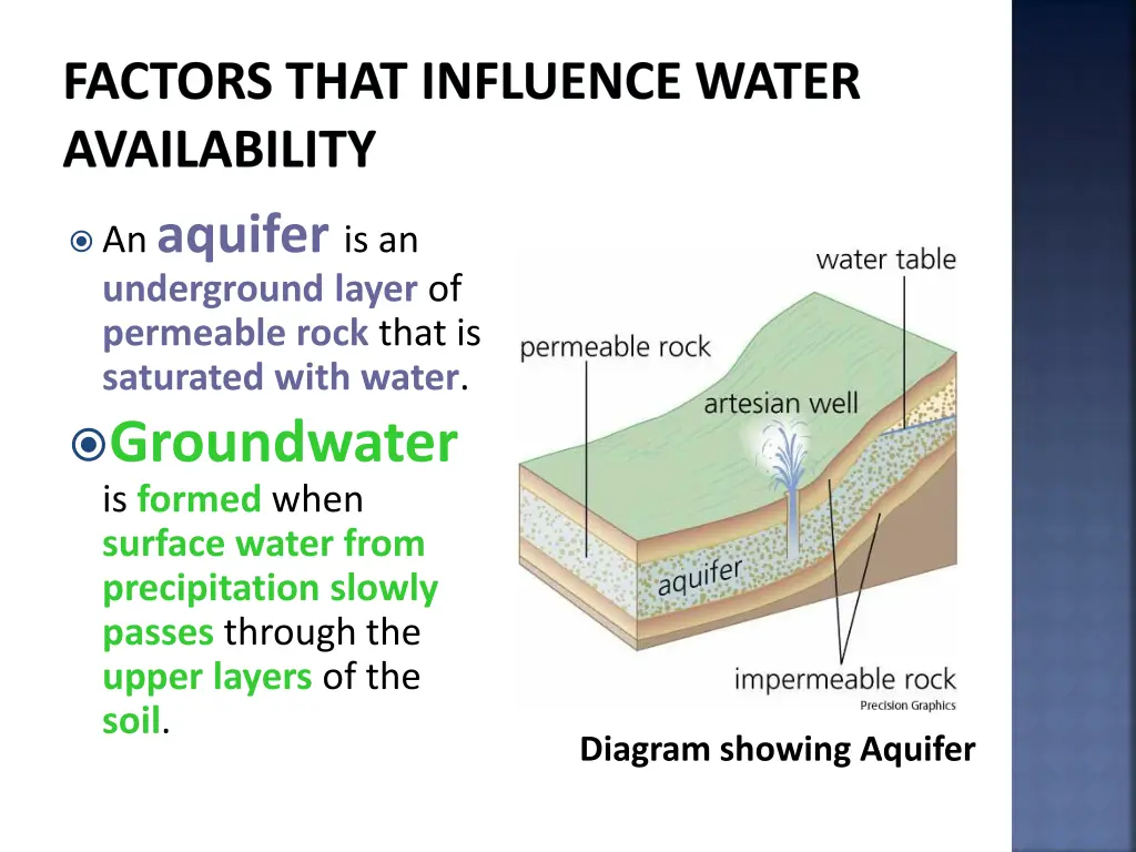 factors that influence water availability 30