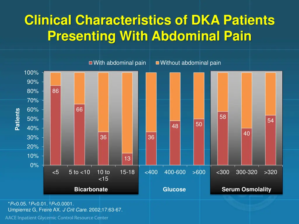 clinical characteristics of dka patients