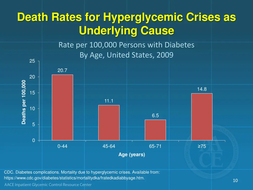 death rates for hyperglycemic crises