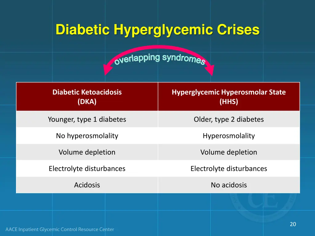 diabetic hyperglycemic crises