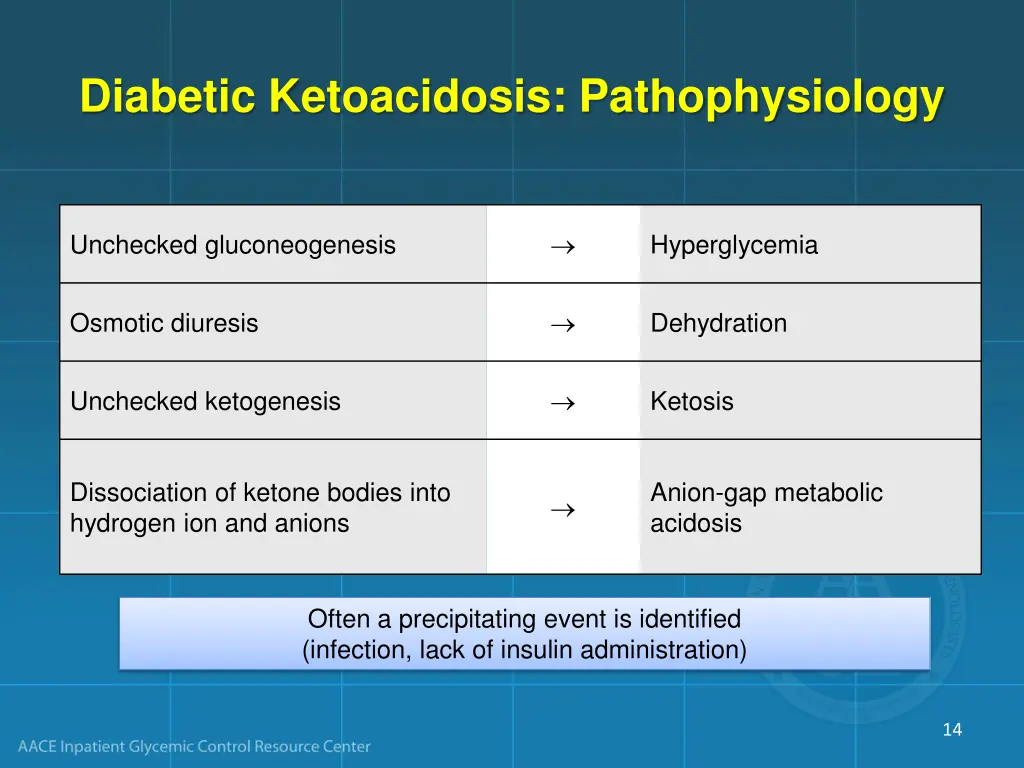 diabetic ketoacidosis pathophysiology