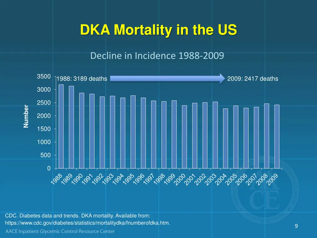 dka mortality in the us