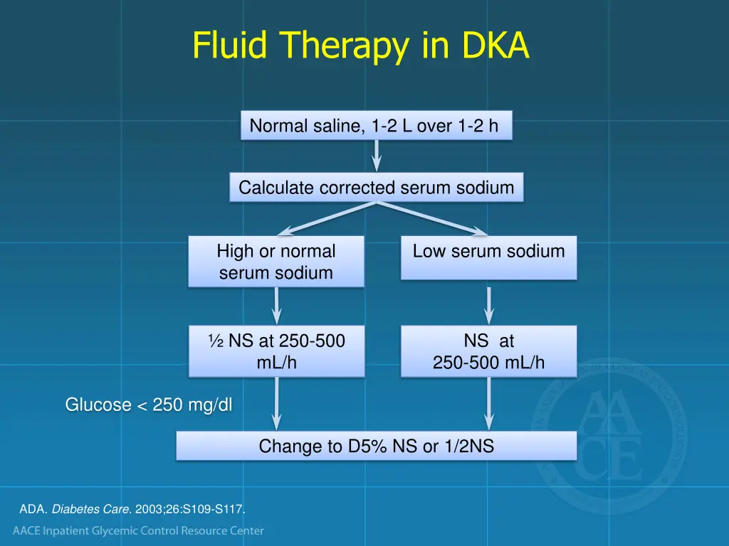 fluid therapy in dka