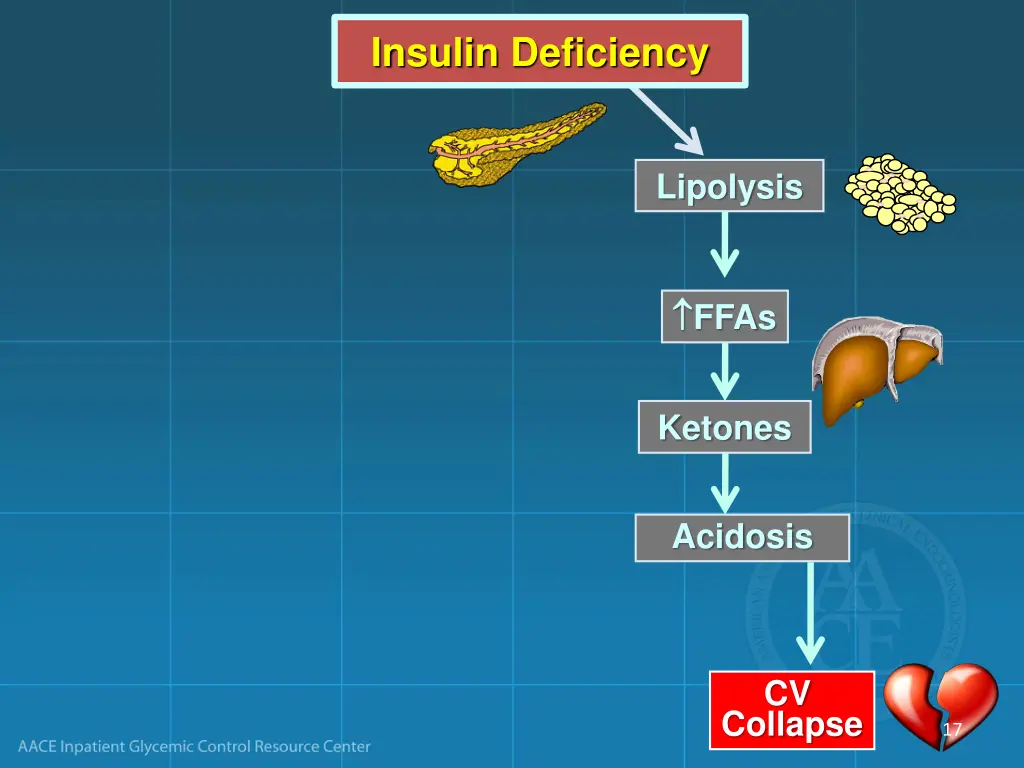 insulin deficiency 1