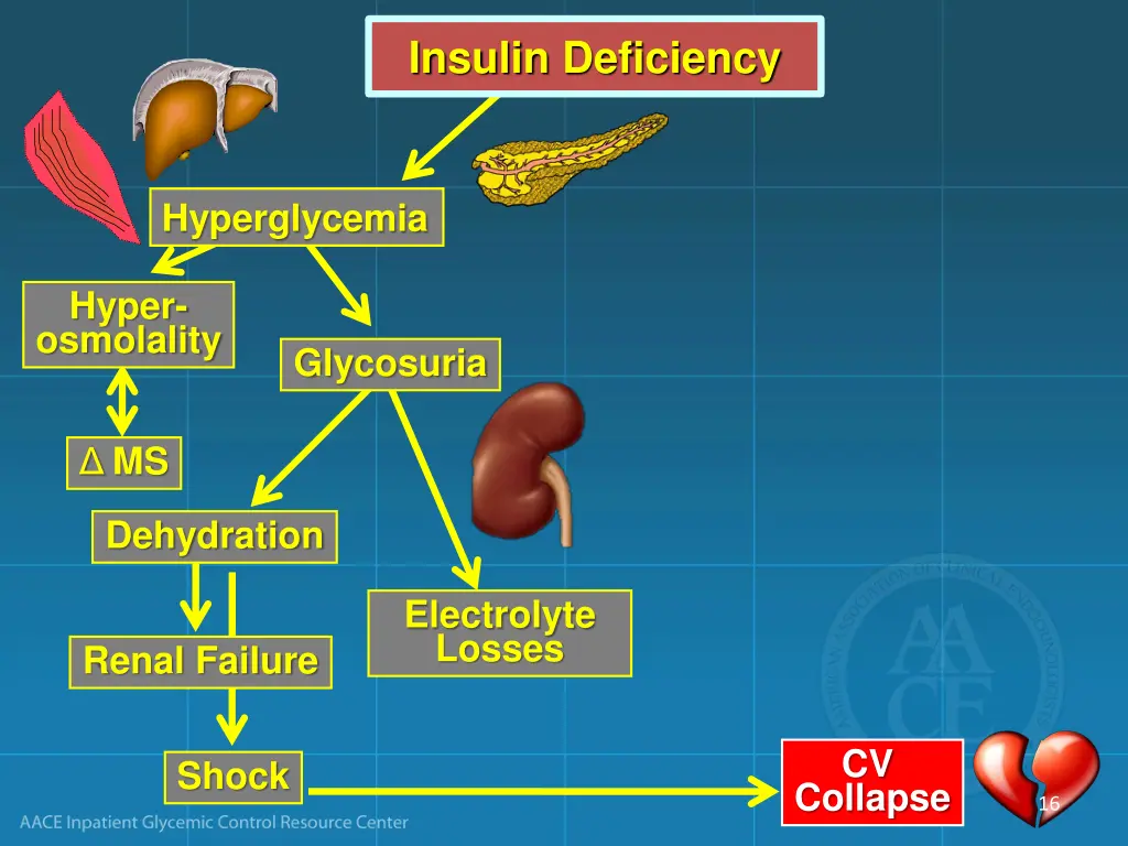 insulin deficiency