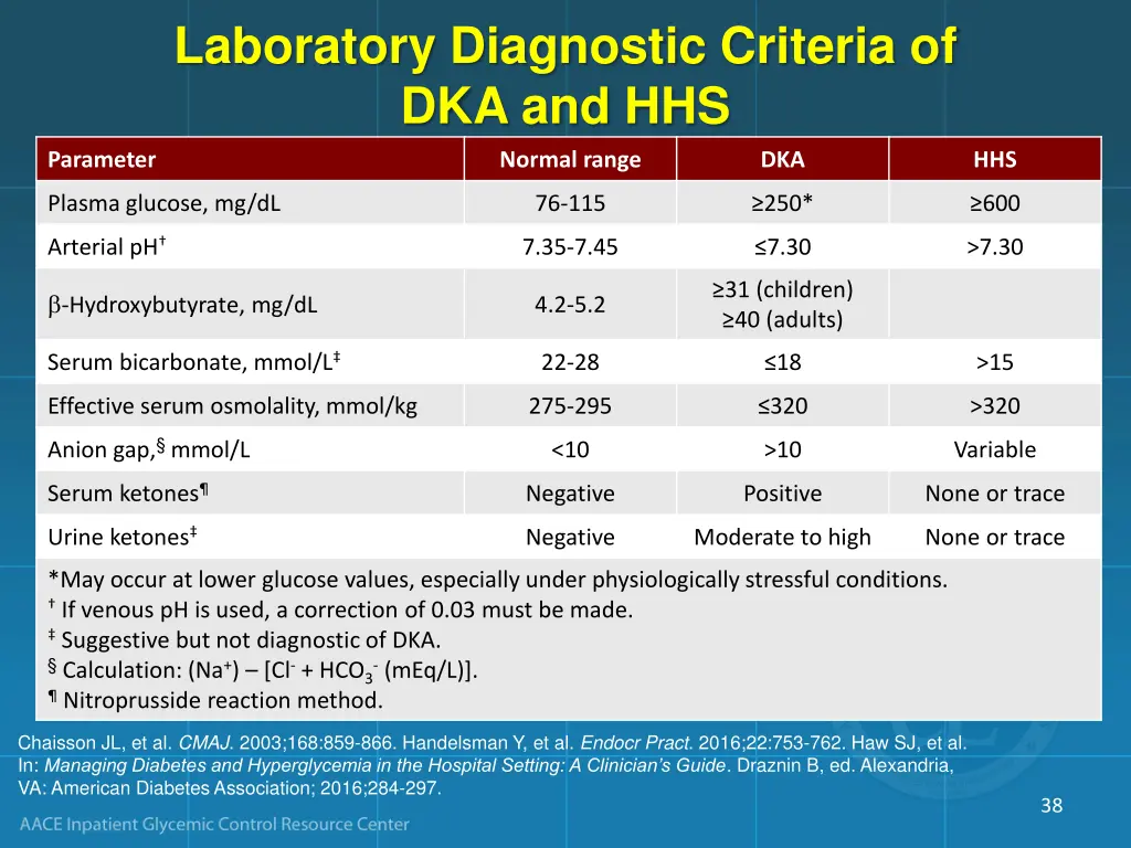 laboratory diagnostic criteria of dka and hhs