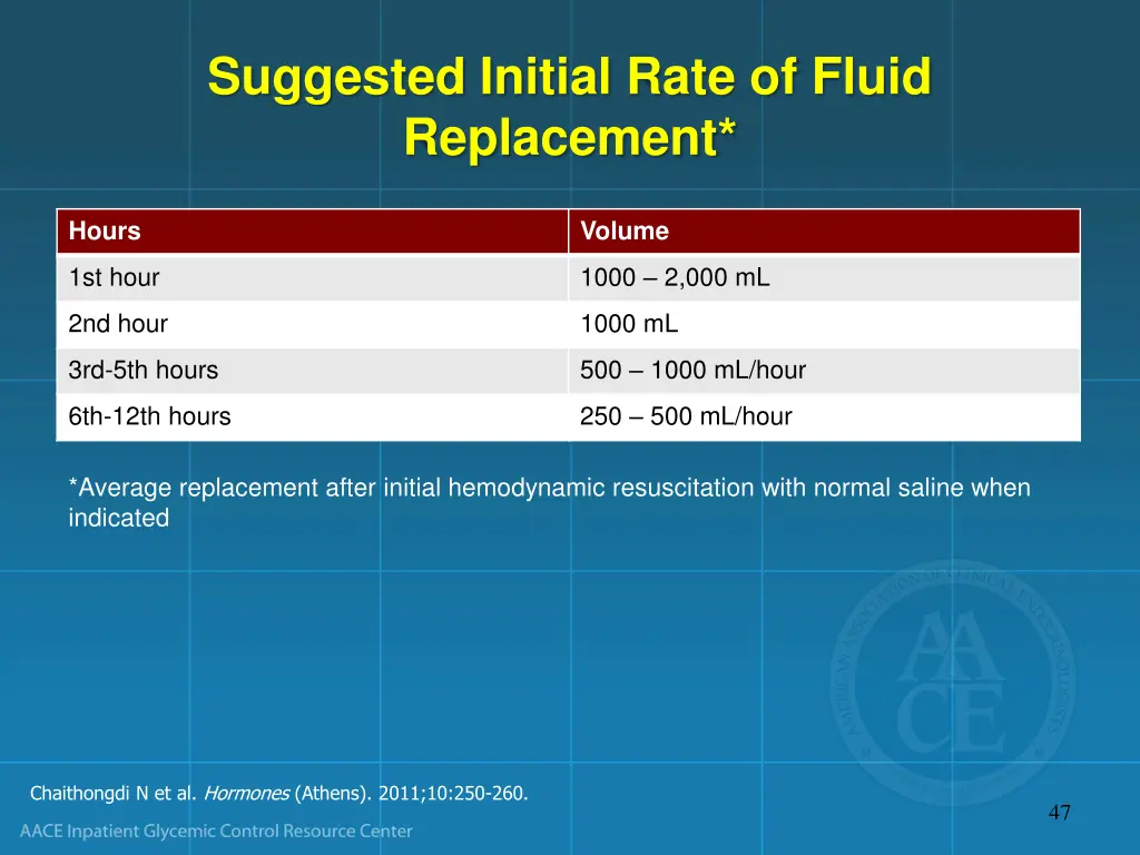 suggested initial rate of fluid replacement