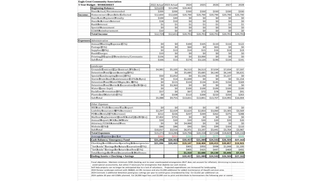 eagle crest community association 5 year budget