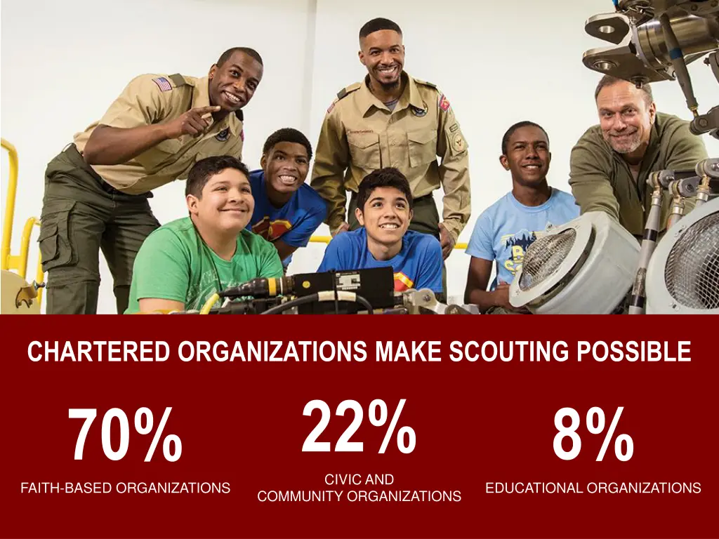 chartered organizations make scouting possible