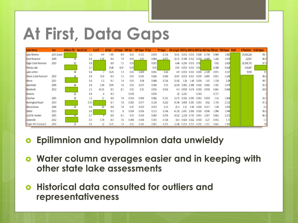 at first data gaps