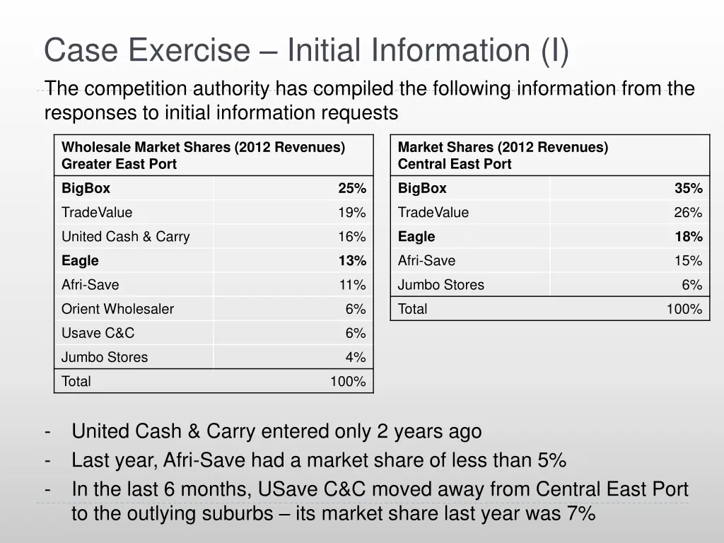 case exercise initial information