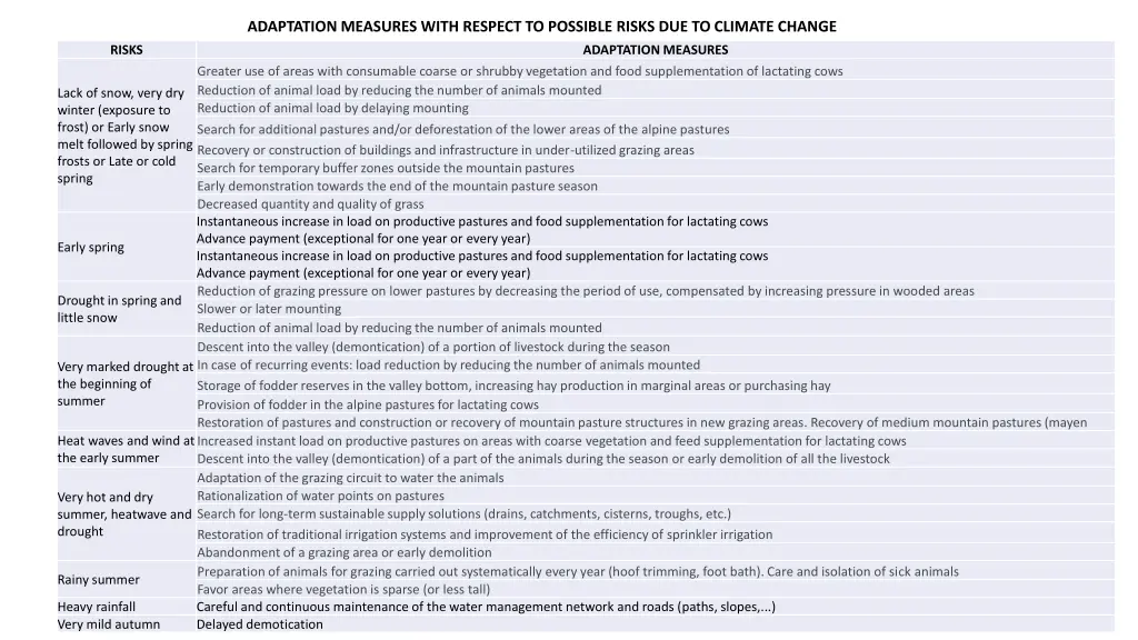 adaptation measures with respect to possible