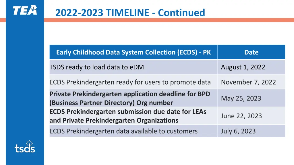 2022 2023 timeline continued