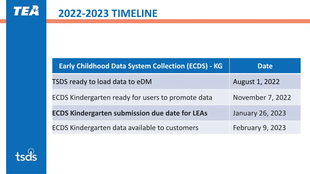 2022 2023 timeline