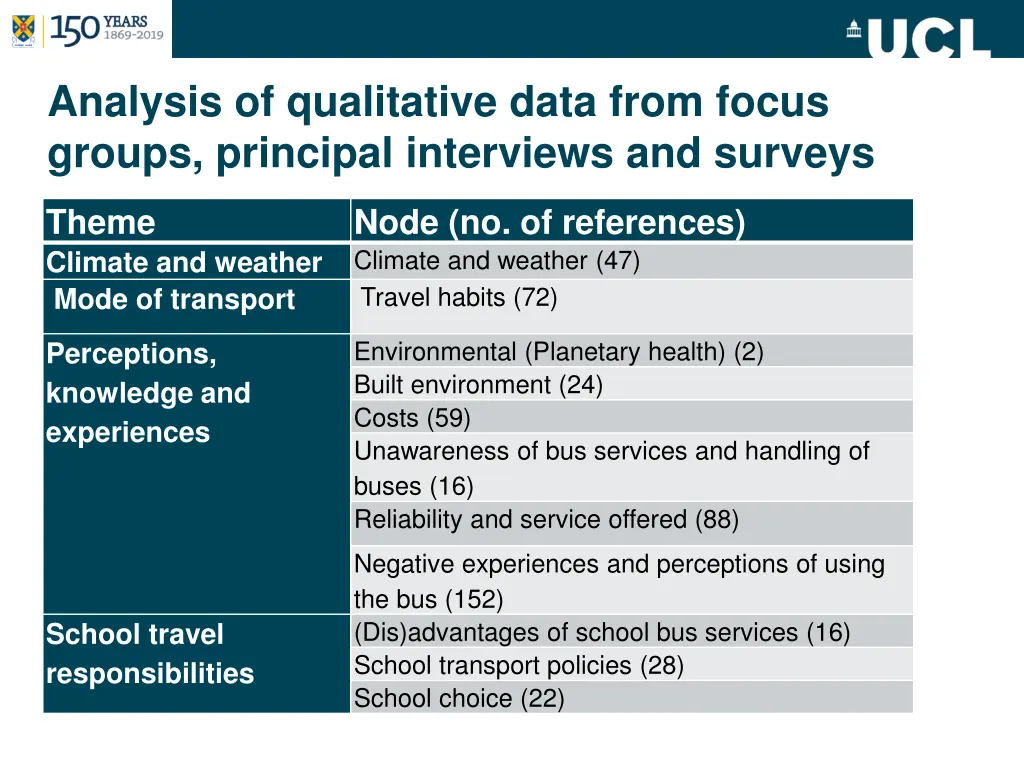 analysis of qualitative data from focus groups