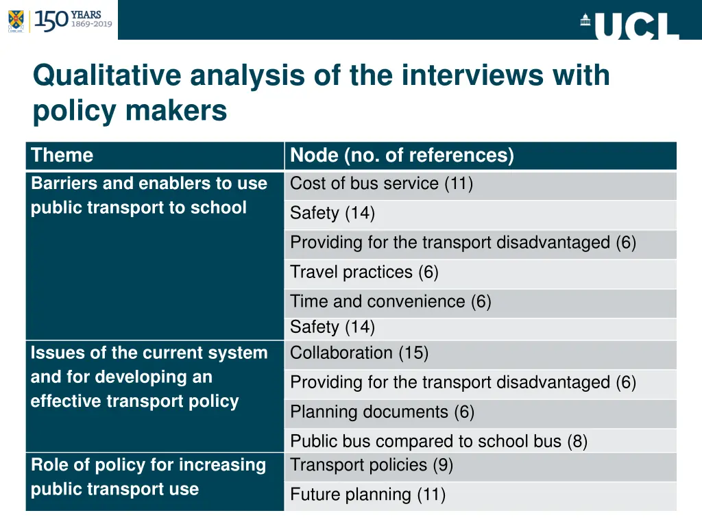 qualitative analysis of the interviews with