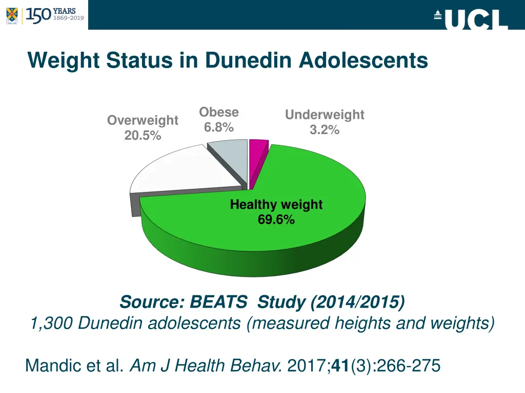 weight status in dunedin adolescents