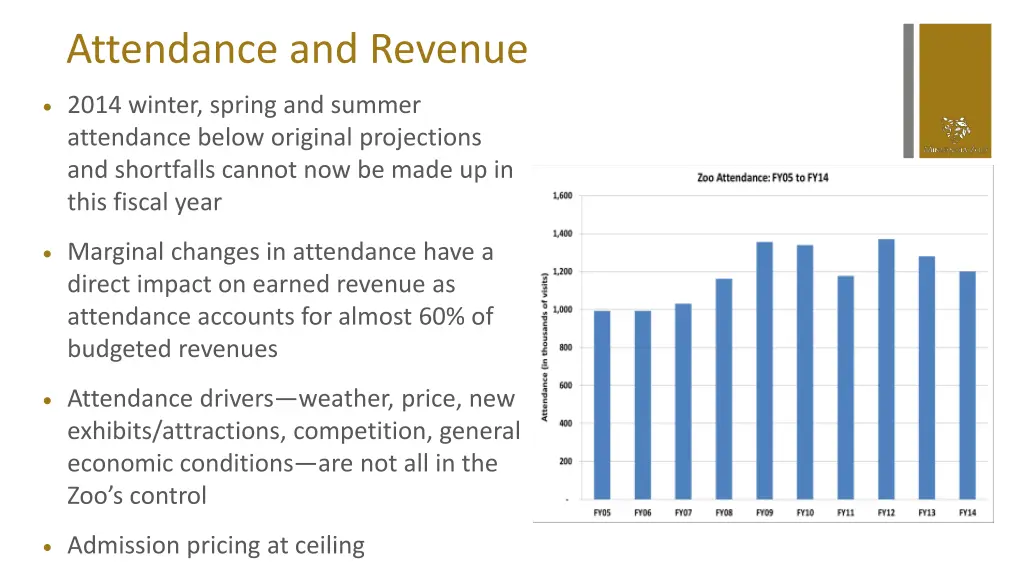 attendance and revenue