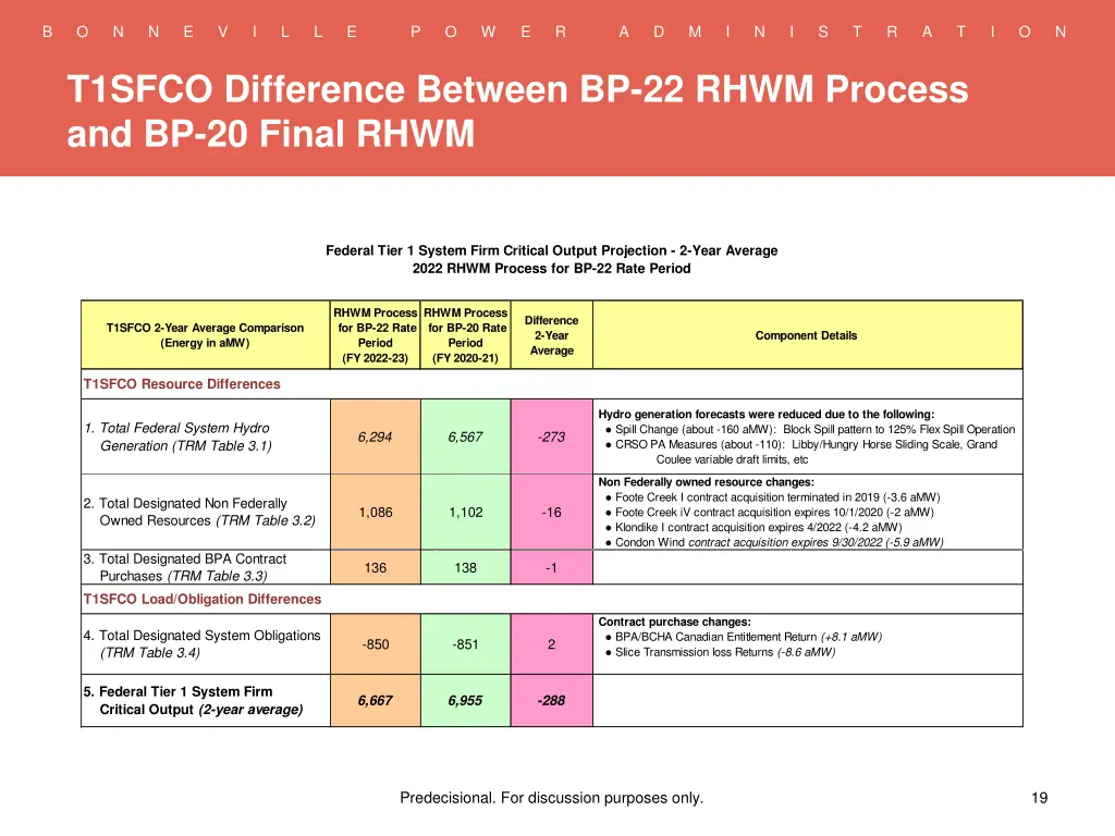 slide19