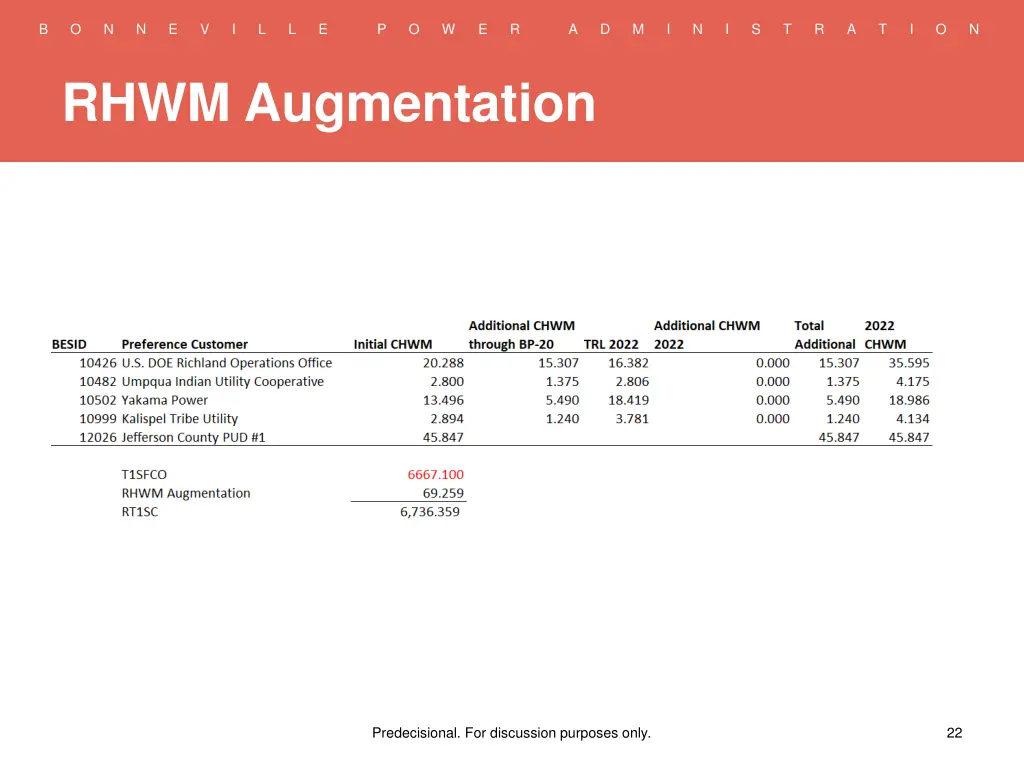 slide22