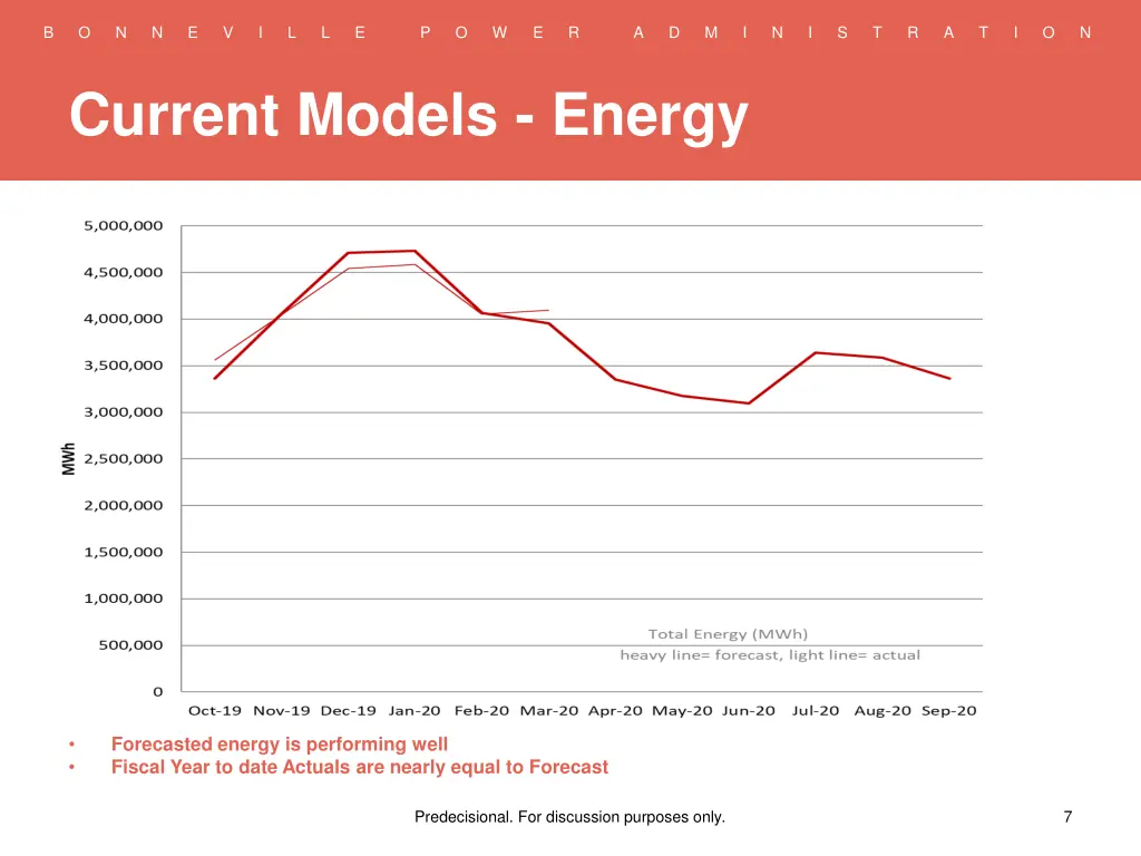 slide7