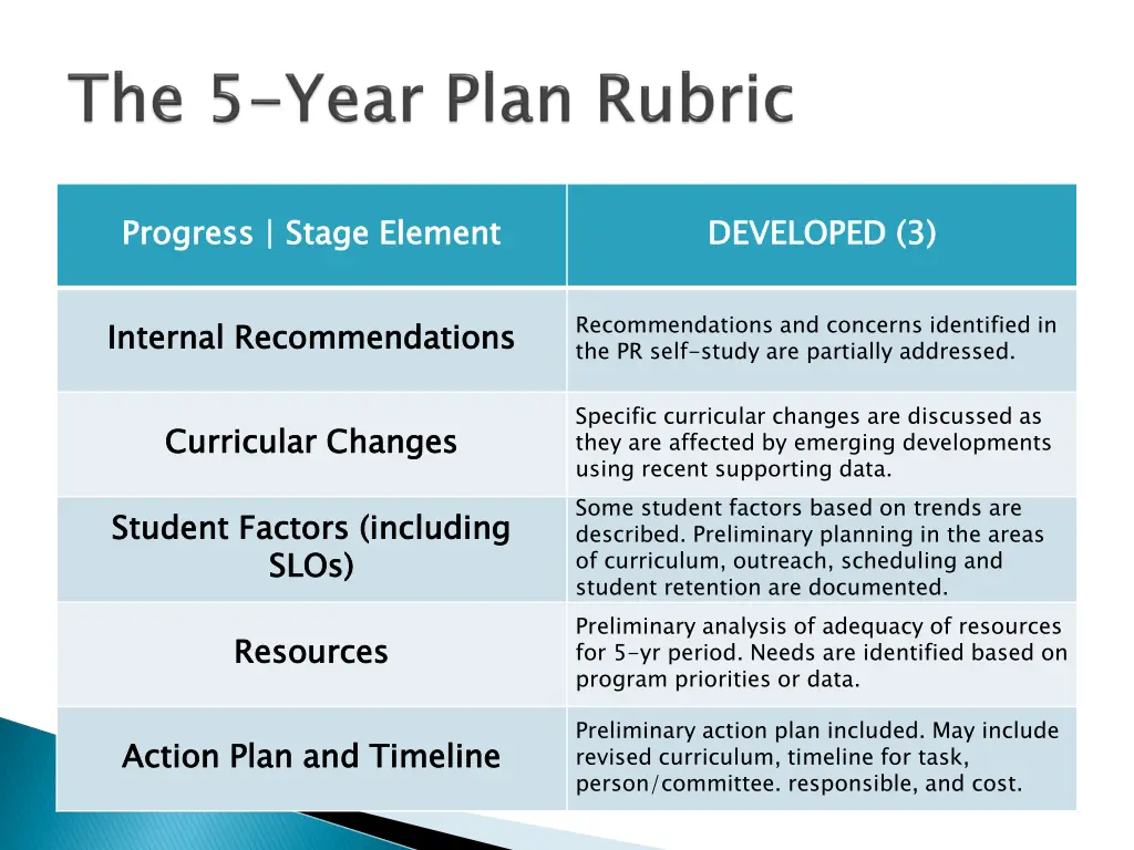 progress stage element