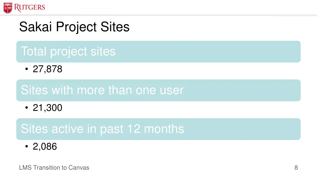 sakai project sites