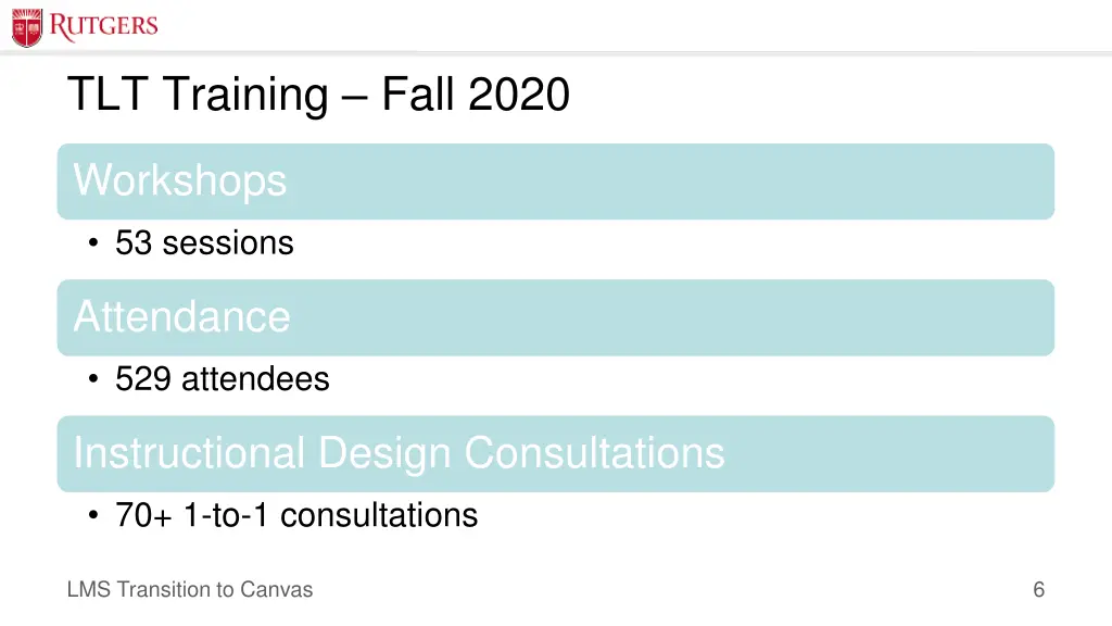 tlt training fall 2020