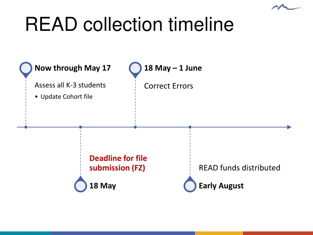 read collection timeline