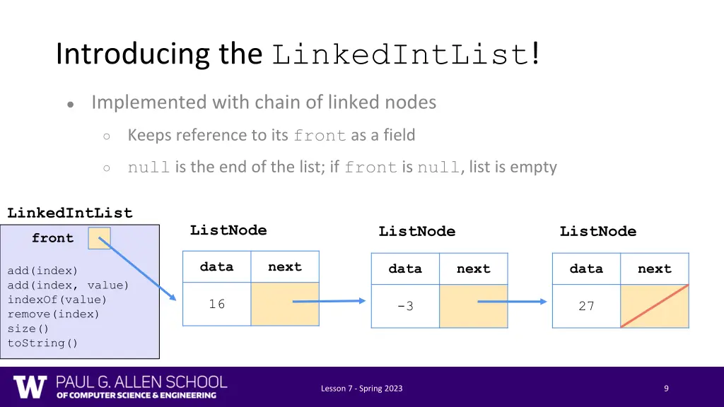 introducing the linkedintlist 6