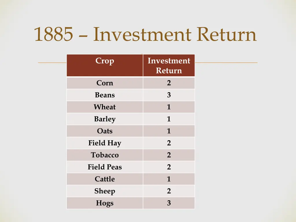 1885 investment return