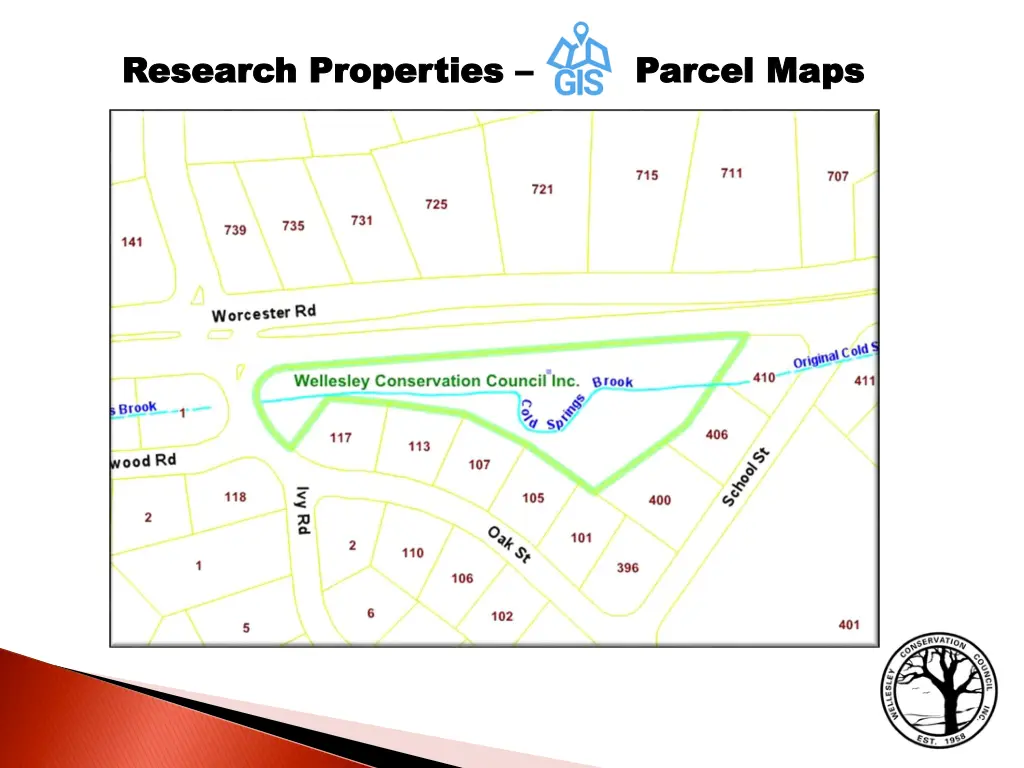 research properties research properties