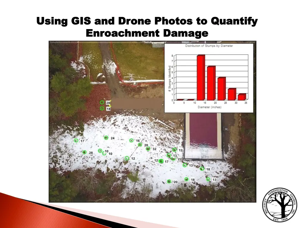 using gis and drone photos to quantify using