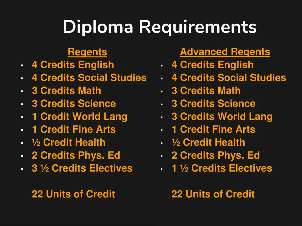 diploma requirements