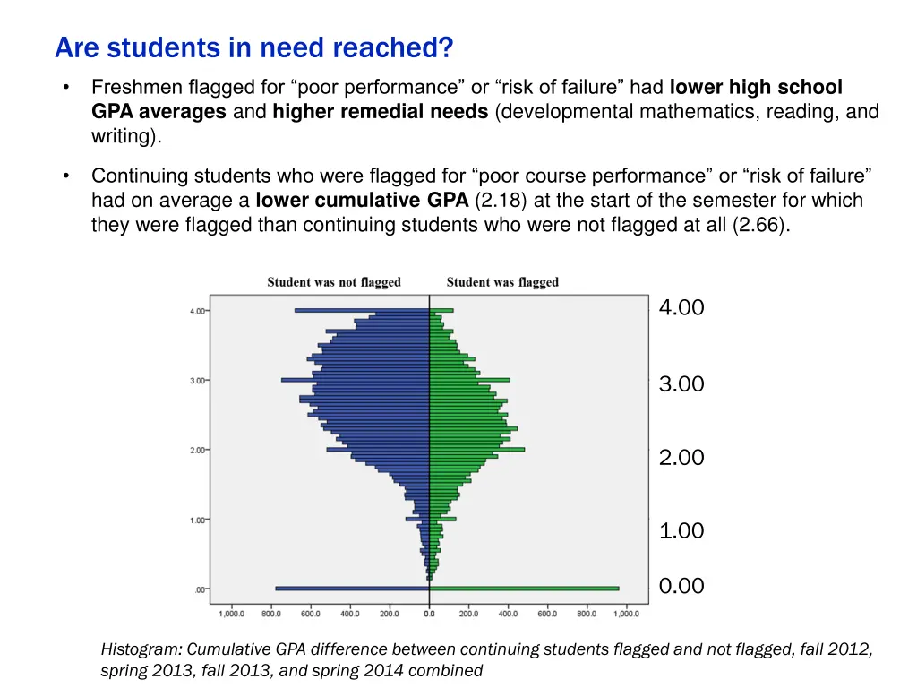 are students in need reached