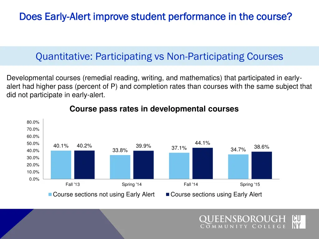 does early does early alert improve student