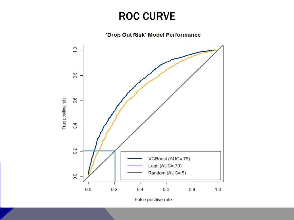 roc curve 1