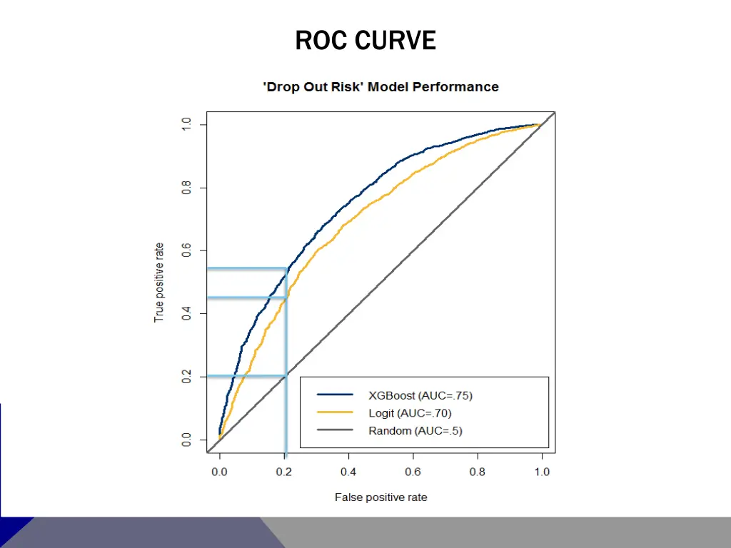 roc curve 3