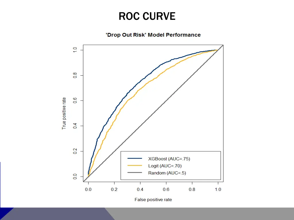 roc curve