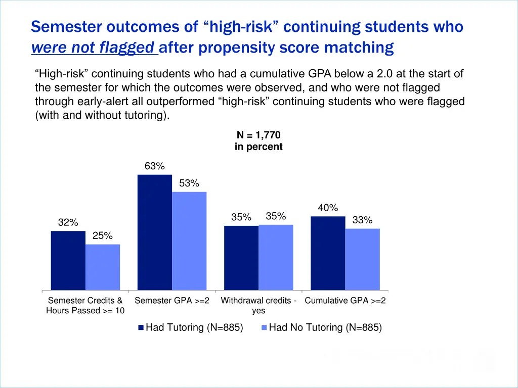 semester outcomes of high risk continuing