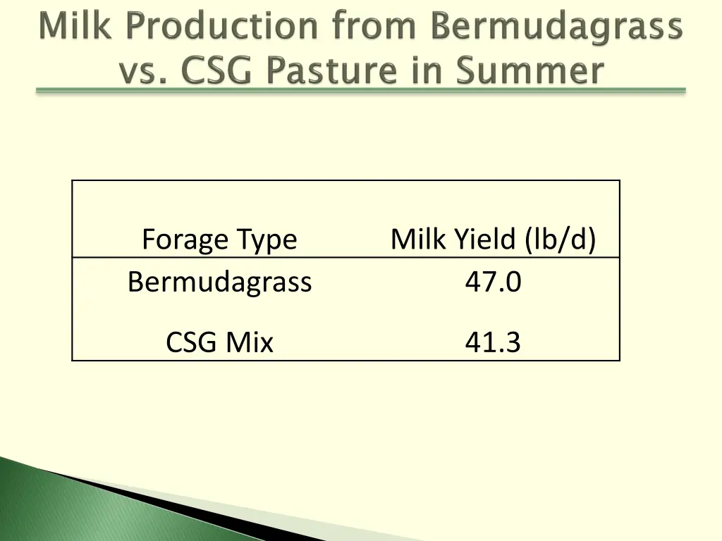 forage type bermudagrass