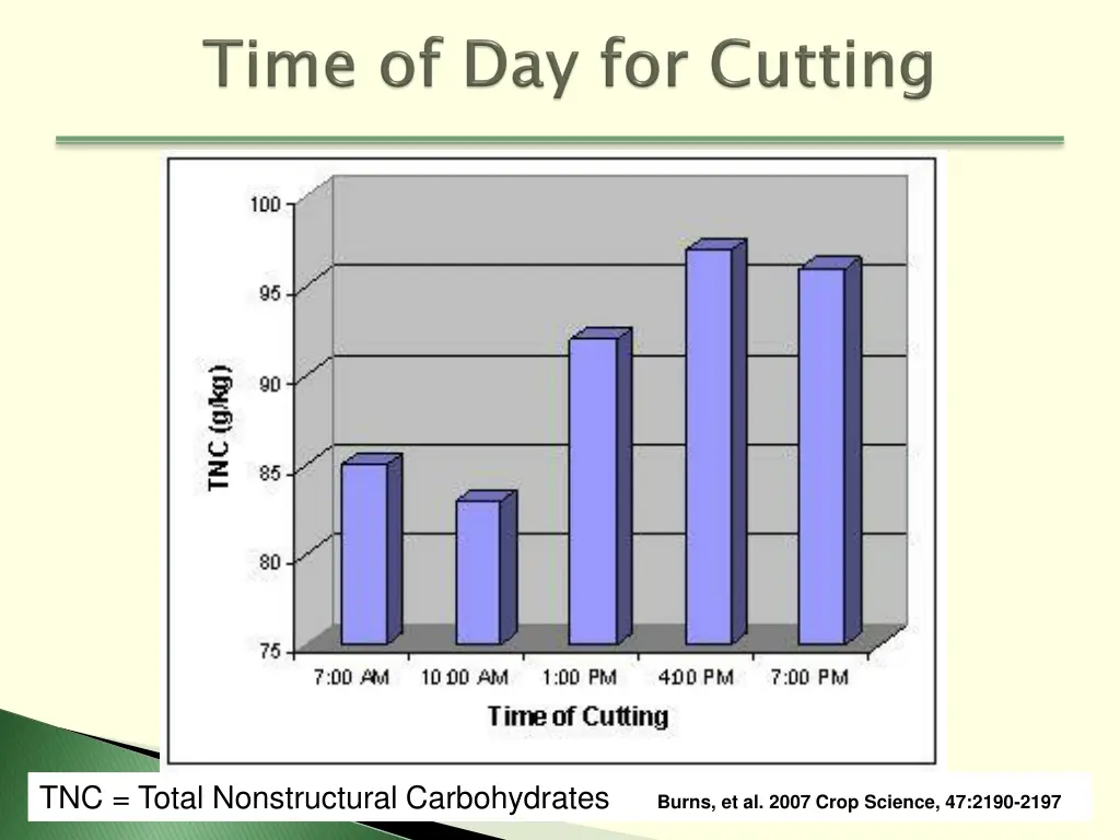 tnc total nonstructural carbohydrates burns