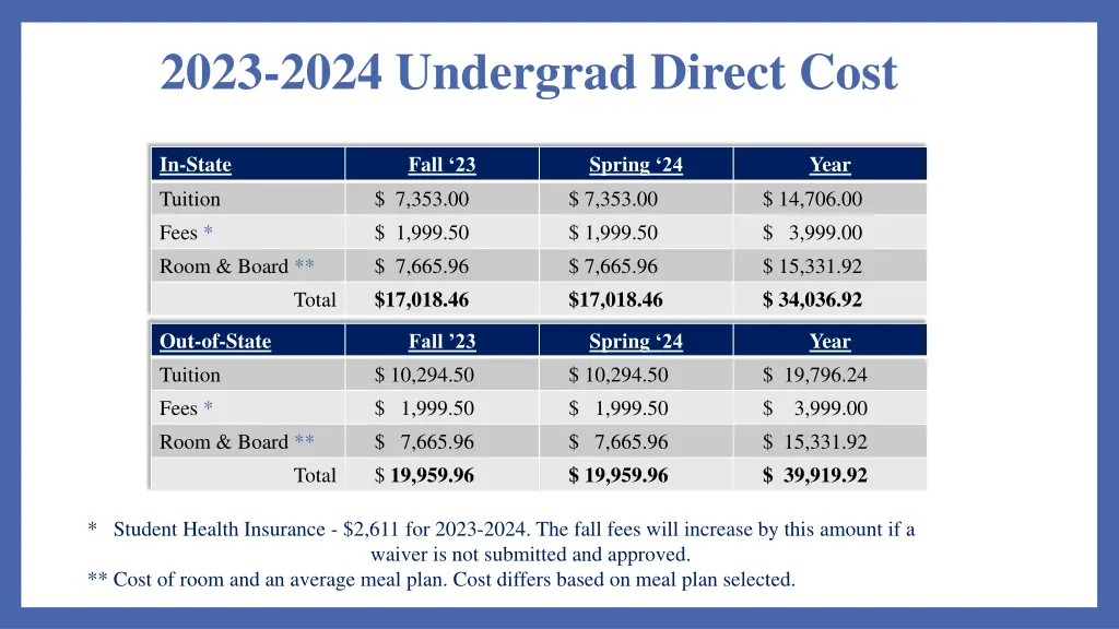 2023 2024 undergrad direct cost