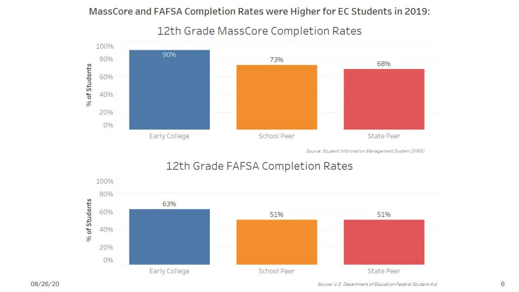 note note masscore masscore and fafsa completion