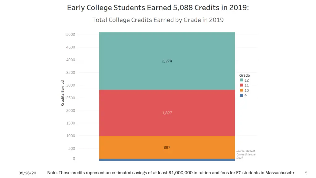 note these credits represent an estimated savings