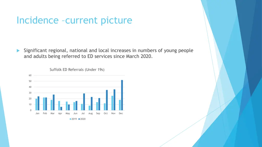 incidence current picture