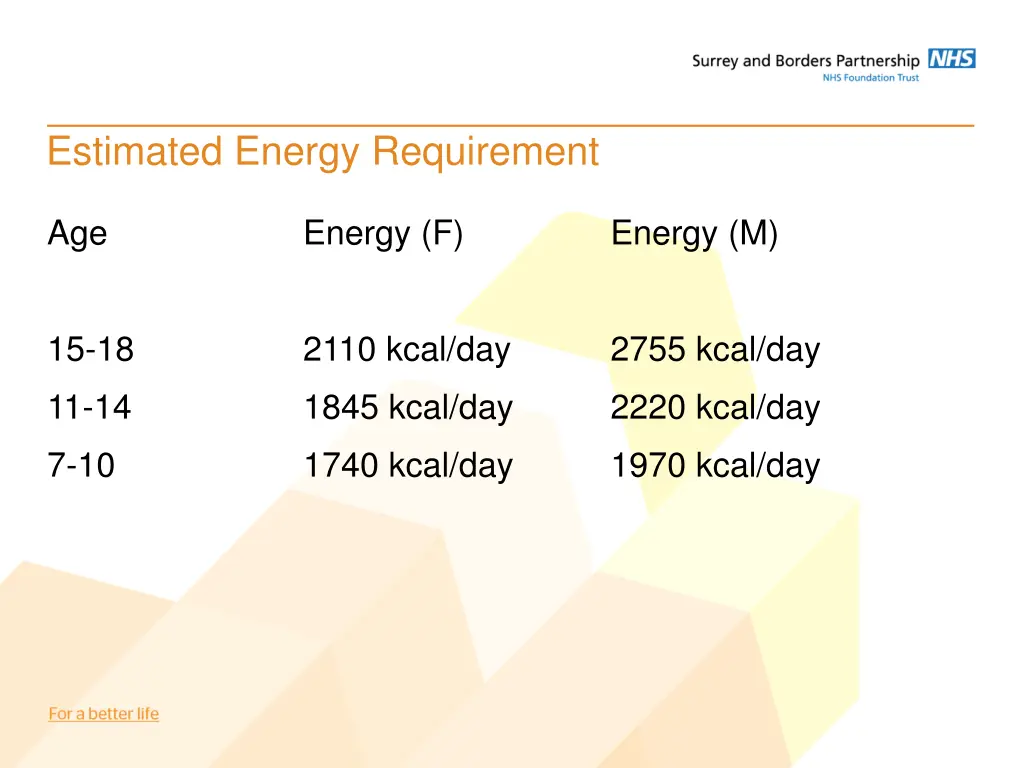 estimated energy requirement